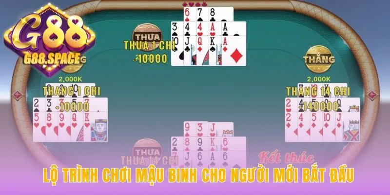 Lộ trình chơi mậu binh đổi thưởng cung cấp kiến thức nền tảng